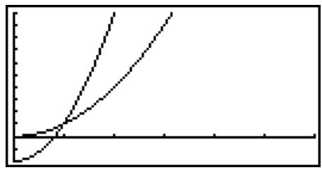 CASIO GRAPH35+EII PYTHON - Tracé d'un graphe depuis une table numérique - 3