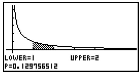 CASIO GRAPH35+EII PYTHON - - Loi F cumulative - 3
