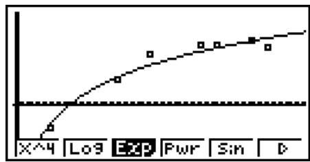 CASIO GRAPH35+EII PYTHON - ■ Graphe de régression logarithmique - 1