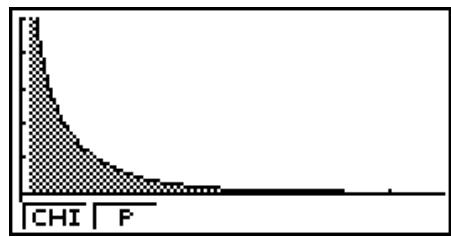 CASIO GRAPH35+EII PYTHON - - Test ^2 à double entrée (« two-way Test ») - 3