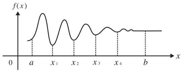 CASIO GRAPH35+EII PYTHON - Example 2 Si le réglage de l'unité d'angle est en degrés, le calcul d'intégration des fonctions trigonométriques se fait en utilisant les radians (unité d'angle = Deg) - 2