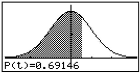 CASIO GRAPH35+EII PYTHON - Exemple Tracer le graphe de la densité de la loi normale centrée réduite et calculer la fonction de répartition pour t = 0,5 - 1