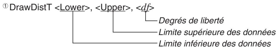 CASIO GRAPH35+EII PYTHON - - Pour tracer le graphe d'une distribution t de Student cumulative - 1