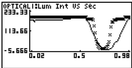 CASIO GRAPH35+EII PYTHON - - To select an analysis mode and draw a graph - 5