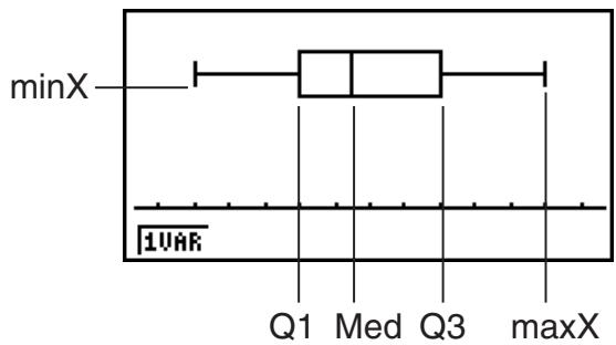 CASIO GRAPH35+EII PYTHON - ■ Graphe en boîte médiane - 1
