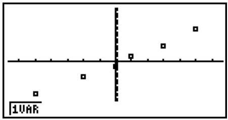 CASIO GRAPH35+EII PYTHON - Tracage de probabilité normale (NPP) - 1