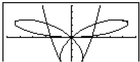 CASIO GRAPH35+EII PYTHON - - Pour définir l'etat avec ou sans trace de graphe - 1