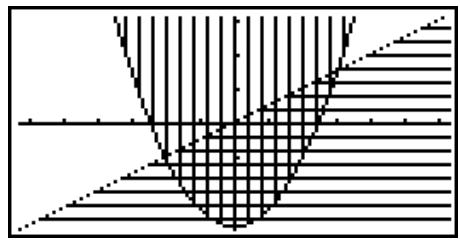 CASIO GRAPH35+EII PYTHON - Tracez le graphe. - 2