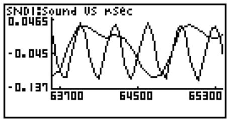 CASIO GRAPH35+EII PYTHON - - To move a particular graph on a multi-graph display - 1