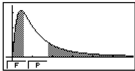 CASIO GRAPH35+EII PYTHON - Test F à 2 échantillons - 4
