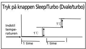 QLIMA SC3448 - G SÅDAN FUNGERER AIRCONDITIONANLÆGGET - 1