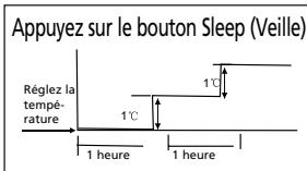 QLIMA SC3448 - G FONCTIONNEMENT DU CLIMATISEUR - 1