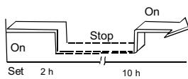 QLIMA SC3448 - Exempel på timerinställning - 2