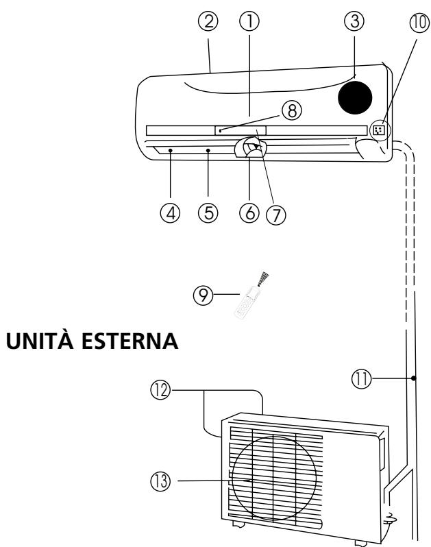 QLIMA SC3448 - B NOMENCLATURA DEI COMPONENTI - 1