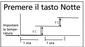 QLIMA SC3448 - G GUIDA ALL'USO DEL CLIMATIZZATORE - 1