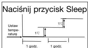 QLIMA SC3448 - G ZASADY DZIAŁANIA KLIMATYZATORA - 1