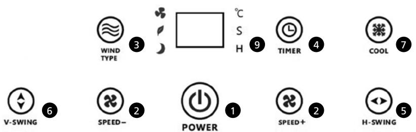 QLIMA LK2100 - FUNCTIONS OF ALL BUTTONS - 1