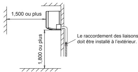 FUJITSU ASYG07LMCE - Espaces d'installation - 1