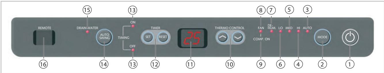 REMKO RKL 495 - Commande - 1