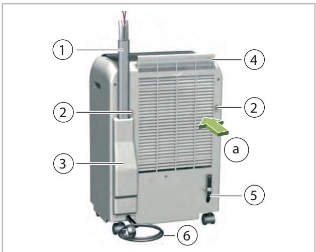 REMKO RKL 495 - Description de l'appareil - 2