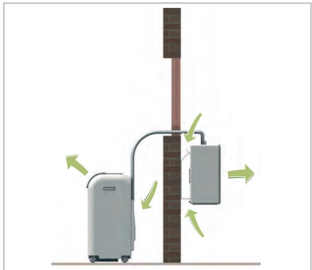 REMKO RKL 495 - Montage sur le mur extérieur avec support mural - 1