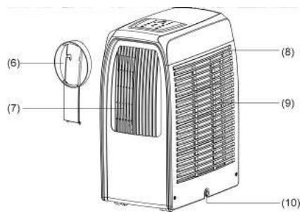TROTEC PAC 2000 X - Représentation de l'appareil - 2