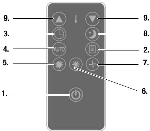 TROTEC PAC 2000 X - Télécommande - 1