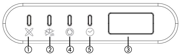 ZIBRO SC3032 - FUNKTIONSANZEIGEN AUF DER ANZEIGE DES INNENERÄTS - 1