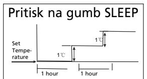 ZIBRO SC3032 - H KAKO NAPRAVA DELUJE - 1