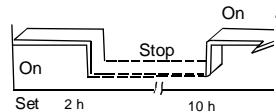 ZIBRO SC3032 - Yhdistetty ajastin - 1