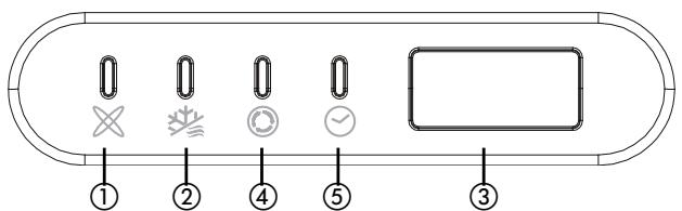 ZIBRO SC3032 - PRIKAZ FUNKCIJ NA PRIKAZOVALNIKU NOTRANJE ENOTE - 1