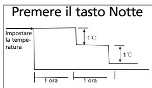 ZIBRO SC3032 - H GUIDA ALL'USO DEL CLIMATIZZATORE - 2