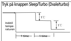 ZIBRO SC3032 - H SÄDAN FUNGERER AIRCONDITIONANLæGGET - 2