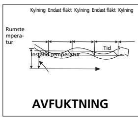 ZIBRO SC3032 - H SÄ HÄR FUNGERAR LUFTKONDITIONERINGSAPPARATEN - 3