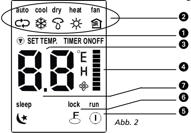 ZIBRO SC3032 - Funktionstasten auf der Fernbedienung - 3