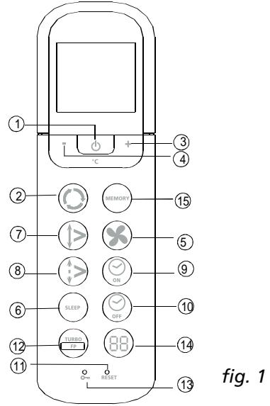 ZIBRO SC3032 - Opis funkcjij na daljinskem upravljalcu - 1