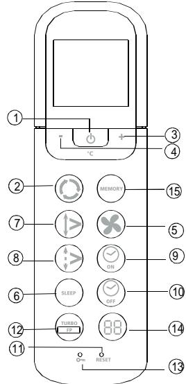ZIBRO SC3032 - Los botones de las functions del mando a distancia - 1