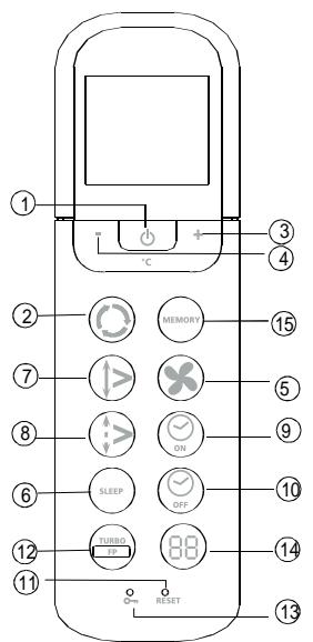 ZIBRO SC3032 - Fjärrkontrollens Funktionsknappar - 1