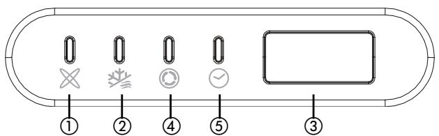 ZIBRO SC3032 - INDICATORI DI FUNZIONE SUL DISPLAY DELL'UNITÀ INTERNA - 1