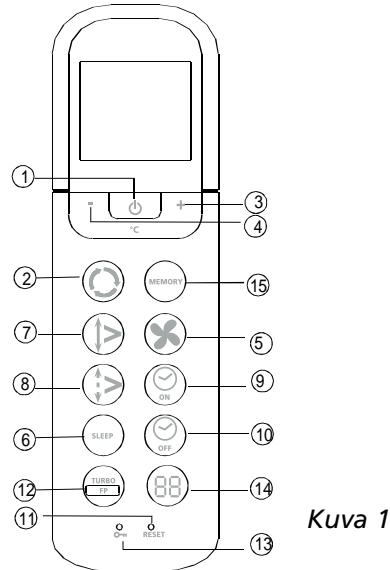 ZIBRO SC3032 - Kaukosäätimen toimintopainikkeet - 1