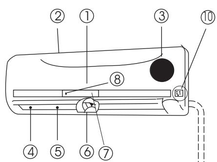 ZIBRO SC3032 - B PARÇA iSIMLERİ - 1