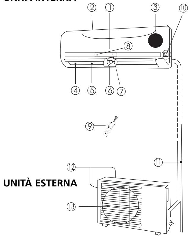 ZIBRO SC3032 - B NOMENCLATURA DEI COMPONENTI - 1