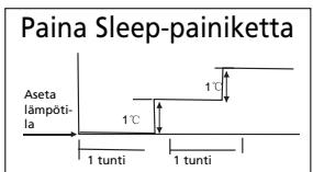 ZIBRO SC3032 - H ILMASTOINTILAITTEEN TOIMINTA - 1