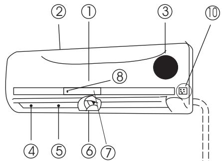 ZIBRO SC3032 - B NAMN PÄ DELAR - 1