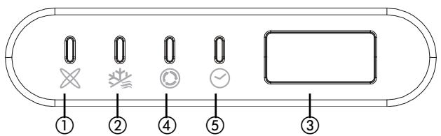 ZIBRO SC3032 - FUNKTIONSINDIKATOR PÅ INOMHUSENHETENS DISPLAYPANEL - 1