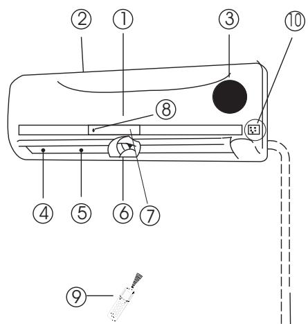 ZIBRO SC3032 - B OVERSIGT OVER DELENE - 1