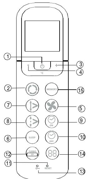 ZIBRO SC3032 - Introductie van functieknoppen op de afstandsbediening - 1