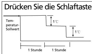 ZIBRO SC3032 - H FUNKTIONSWEISE DES KLIMAGERÄTS - 2