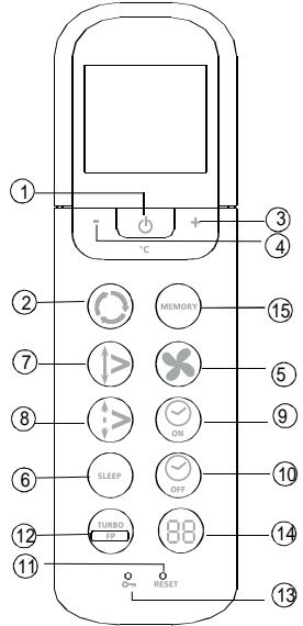 ZIBRO SC3032 - Introduction of Function Buttons on the Remote Controller - 1