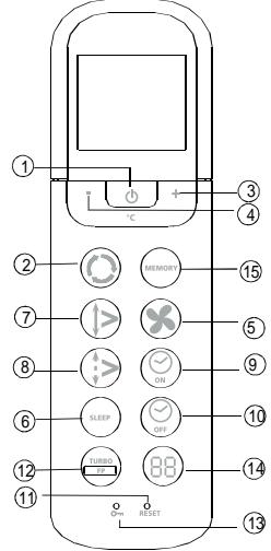 ZIBRO SC3032 - Funktionstasten auf der Fernbedienung - 1